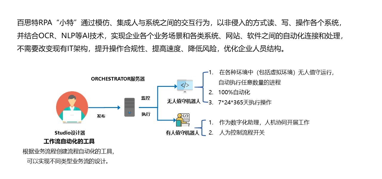 RPA网站内容更新版.jpg