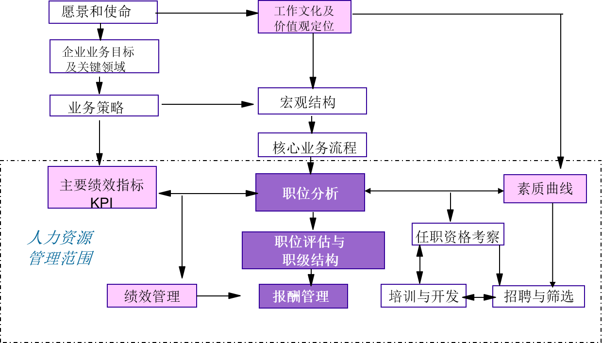 人力资源系统-步骤与技术.png
