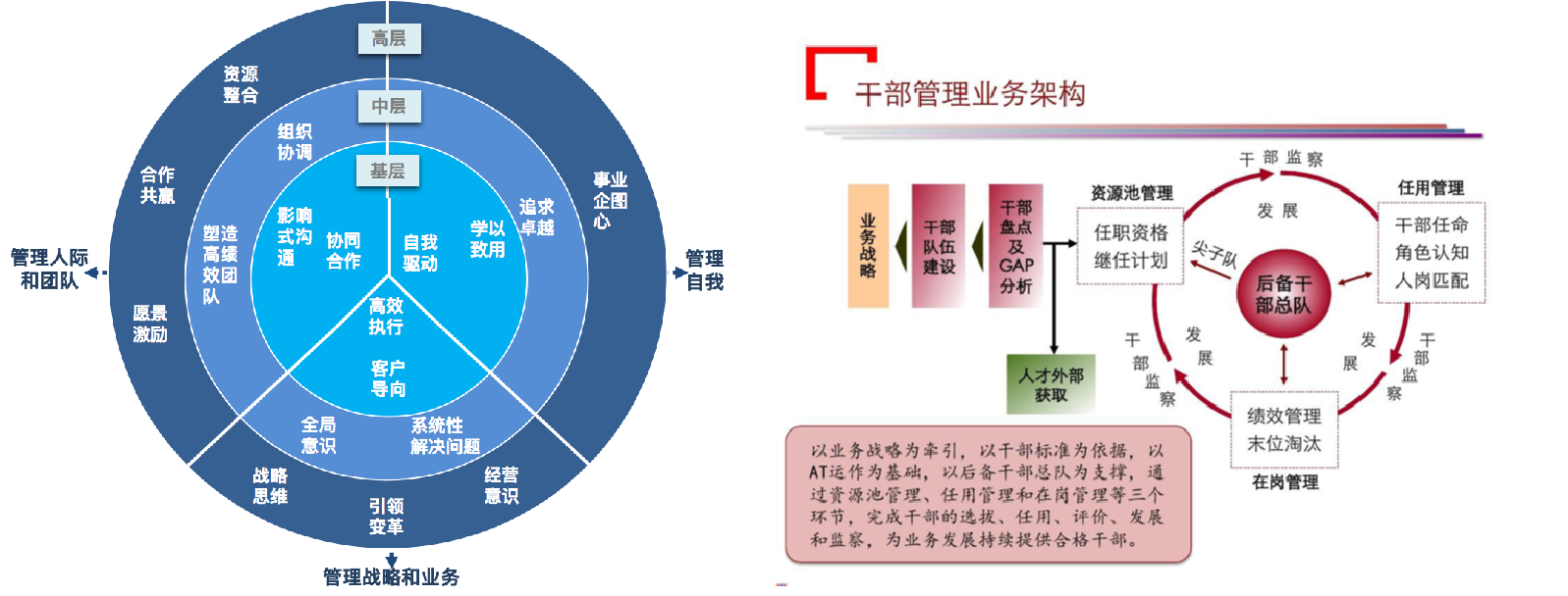 辅导力-步骤与技术1+2.png