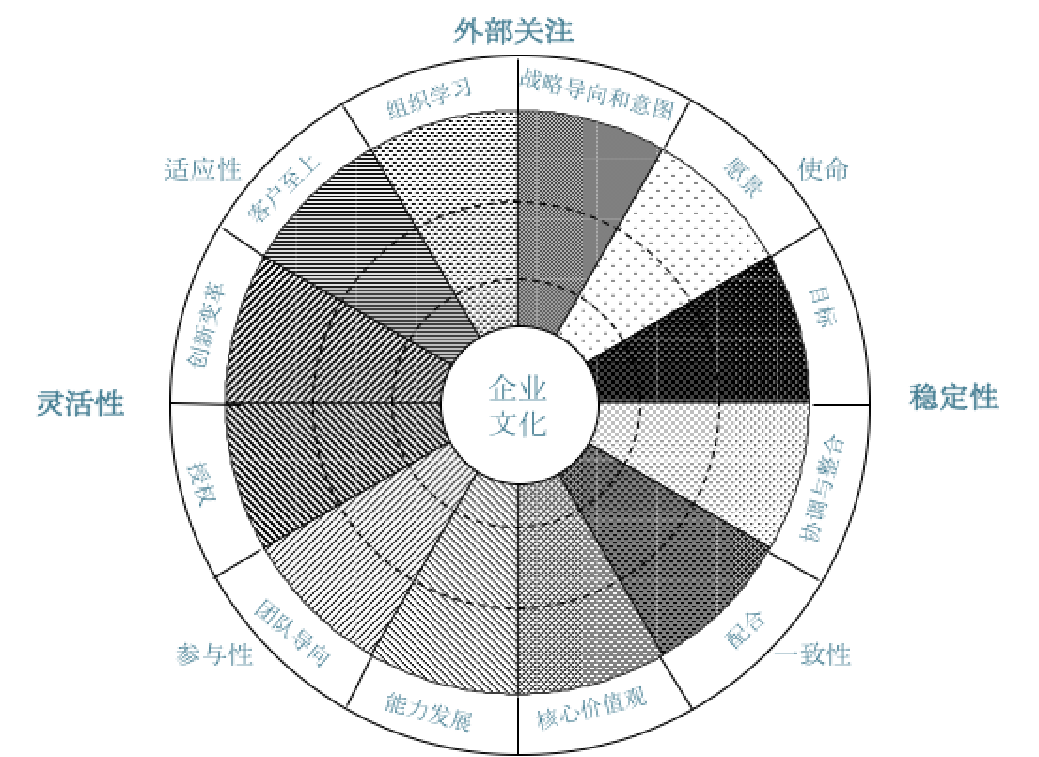 企业文化-步骤与技术.png