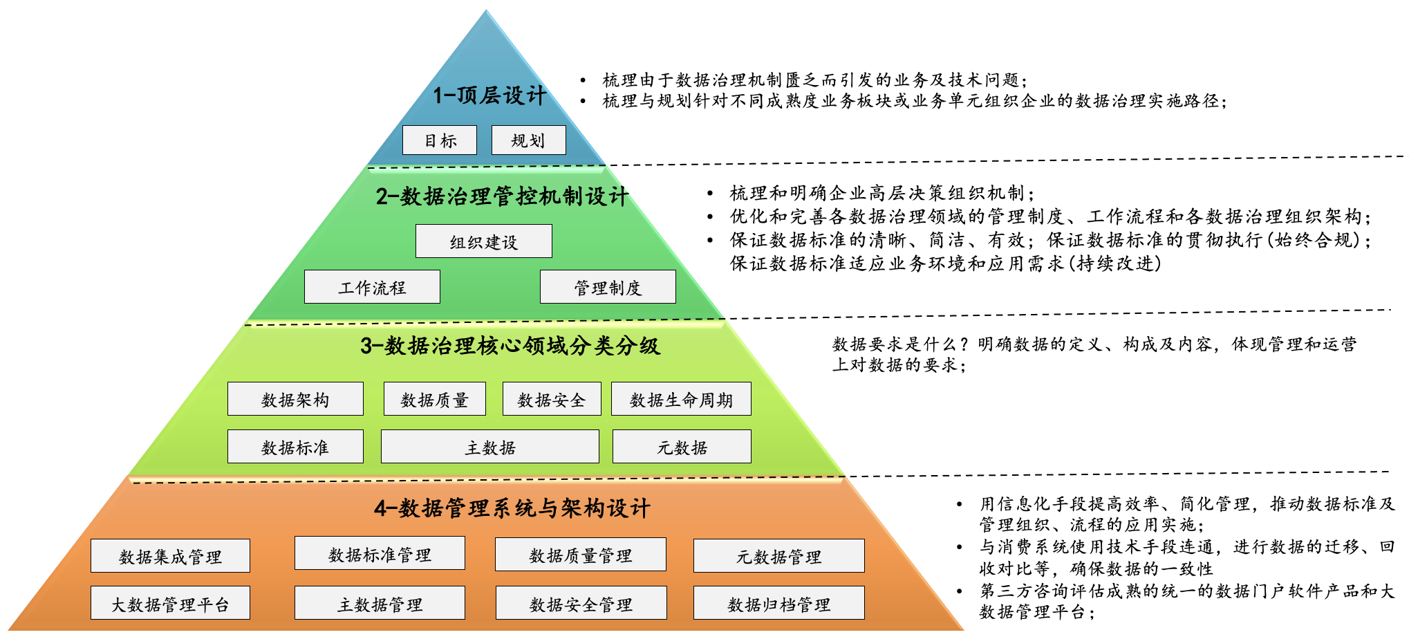 数据治理-步骤与技术.png