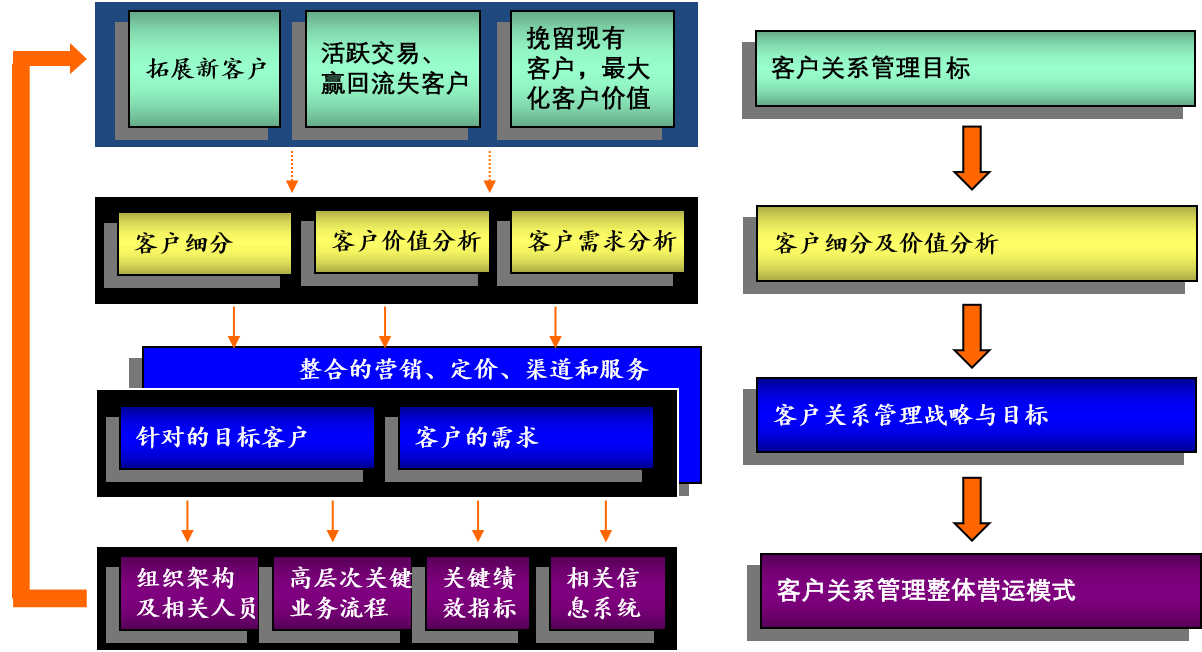 客户关系治理1.png
