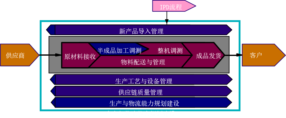 智能造作.png