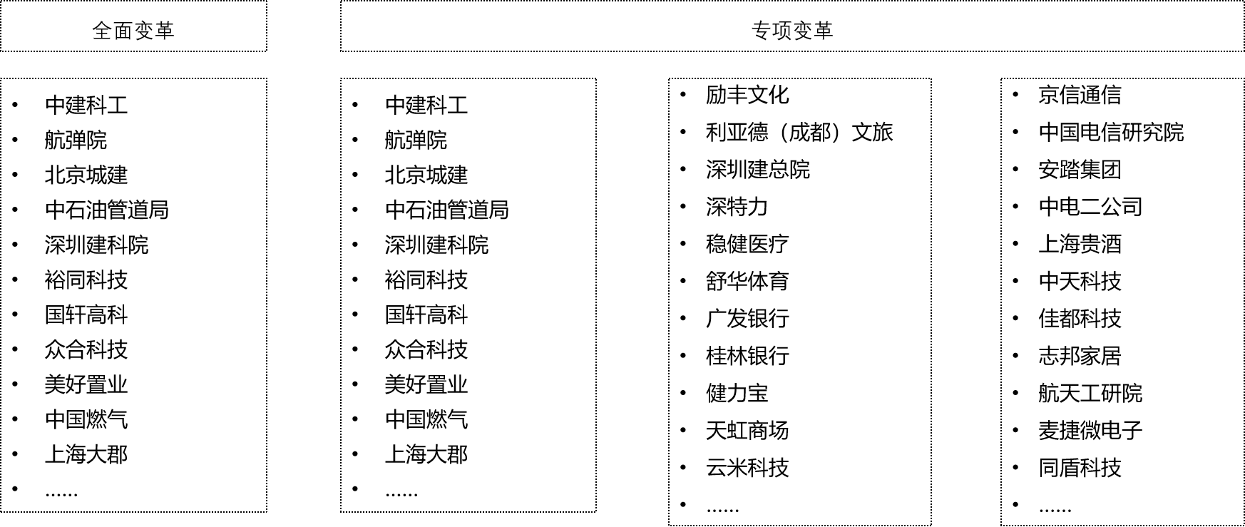 刷新治理.png