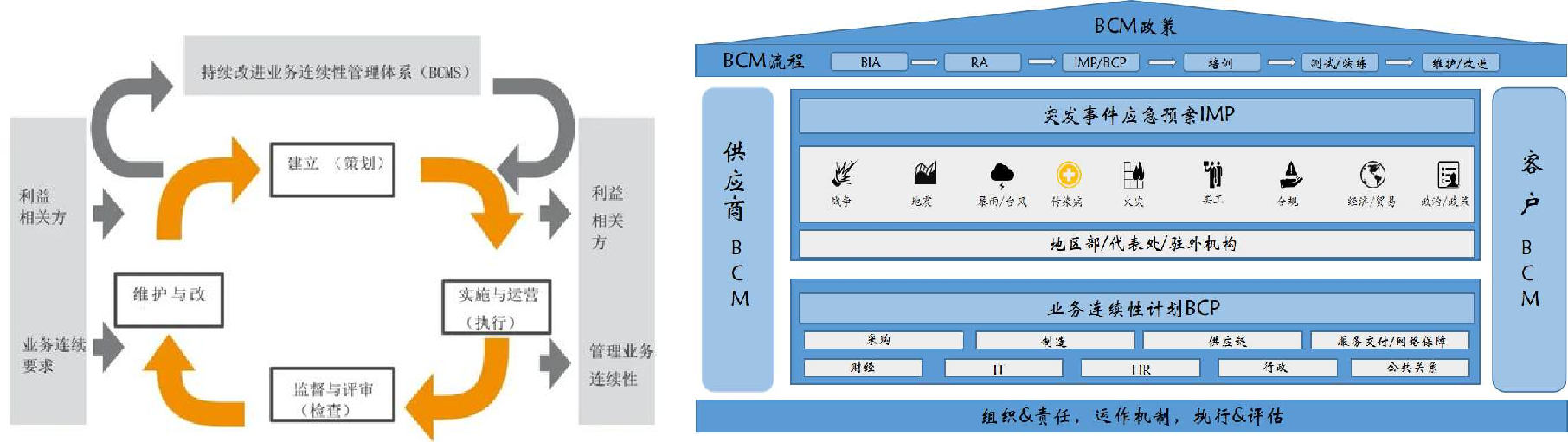 业务陆续性-步骤与技术.png