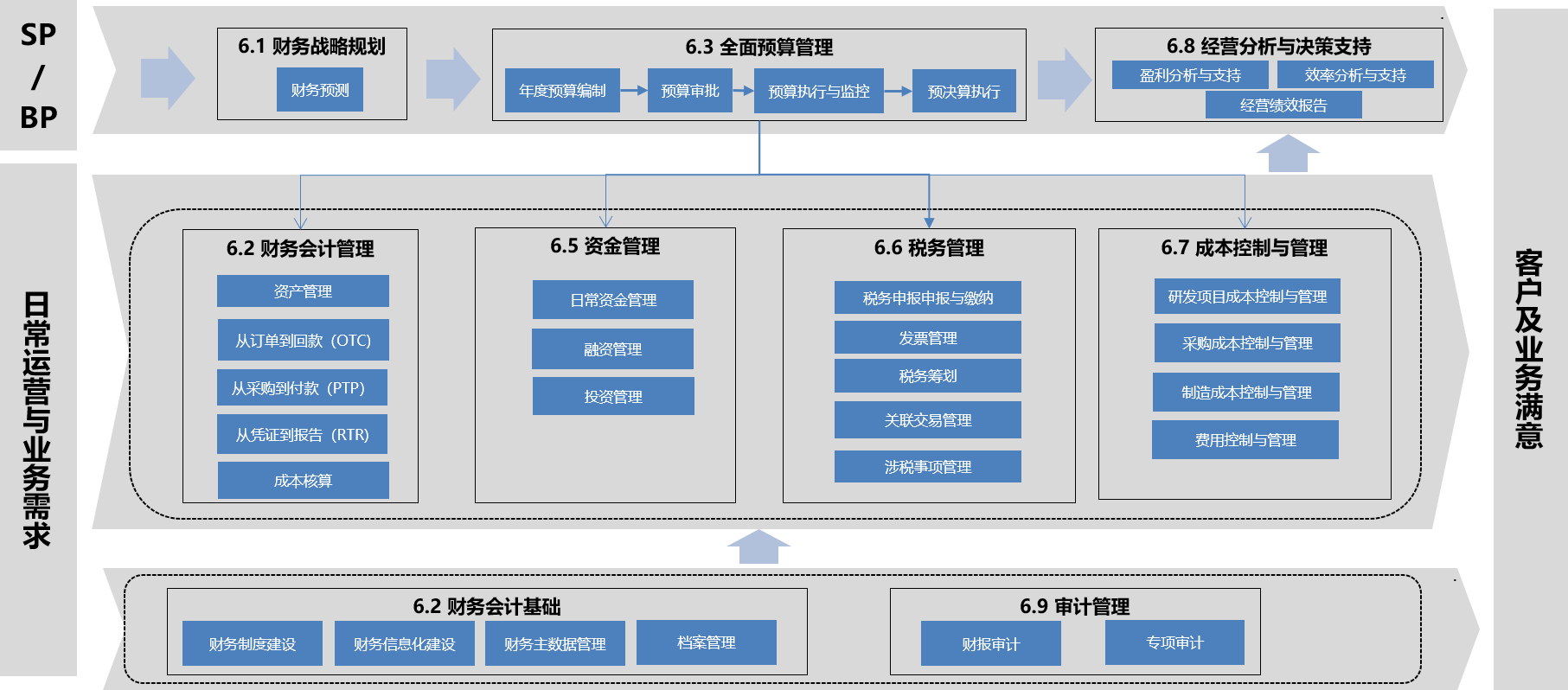 财政共享2.png