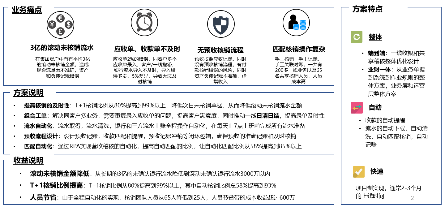 财政共享-案例.png