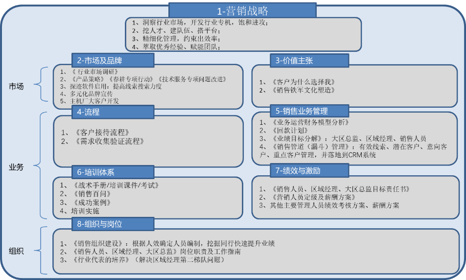 营销战术.png