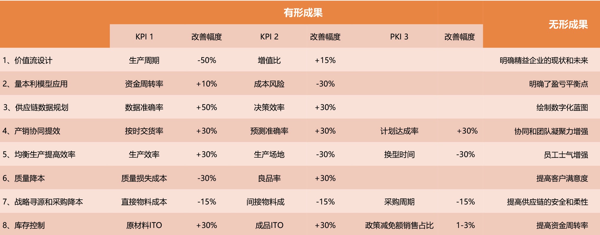 成就预期1.jpg