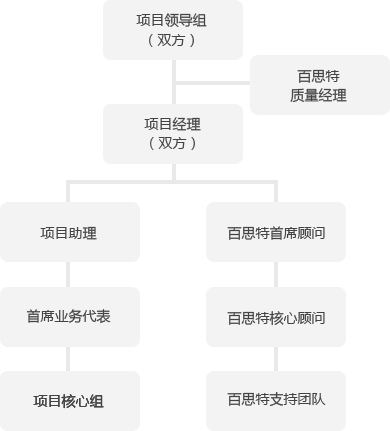 xmlc_02